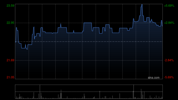 长风药业获纳入沪港通及深港通的港股通标的证券名单