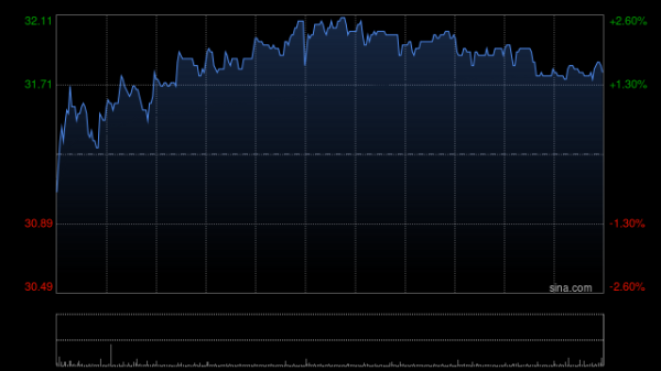 名创优品于3月6日斥资23.57万美元回购5.56万股