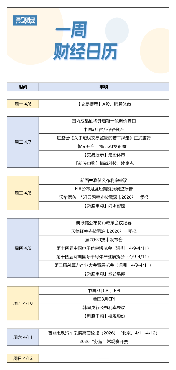 下周财经日历（4月6日-4月12日）
