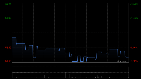 BOSS直聘-W授出289.764万份股份奖励