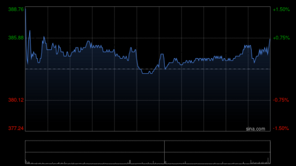 百胜中国于3月20日斥资771.13万港元回购1.84万股