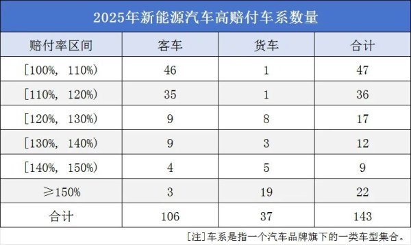 承保亏损56亿元！新能源车险如何破解“成长的烦恼”？