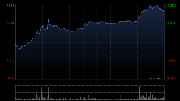 英诺赛科午后涨逾5% GaN为TPU集群高效供电关键功率器件