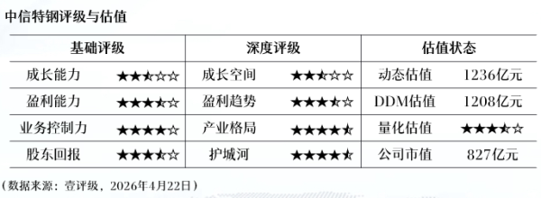 中油工程：一季度净利润2.11亿元 同比增长8.43%