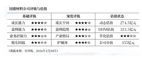 新化股份：2025年净利润同比增长14.78% 拟10派4元