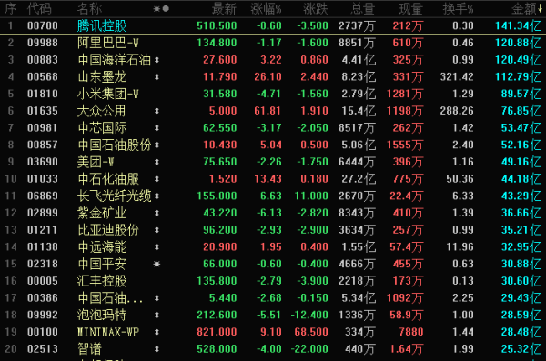 晚报 | 港股三大指数下跌，电力设备、贵金属、锂电股集体回调，中东局势放大引发连锁反应，能源板块虹吸避险资金；伊朗关闭霍尔木兹海峡，全球石油运输命脉遭锁将如何影响国际市场？
