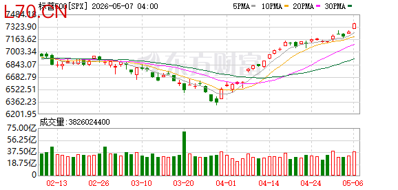 K图 SPX_0