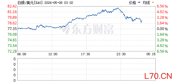 R图 XAG_0