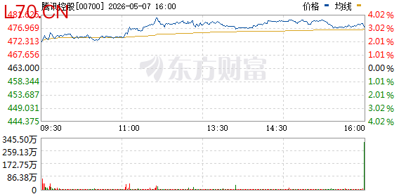 R图 00700_0