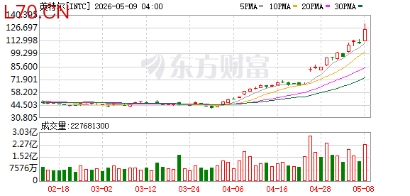 K图 INTC_0