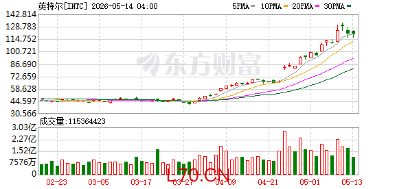 K图 INTC_0