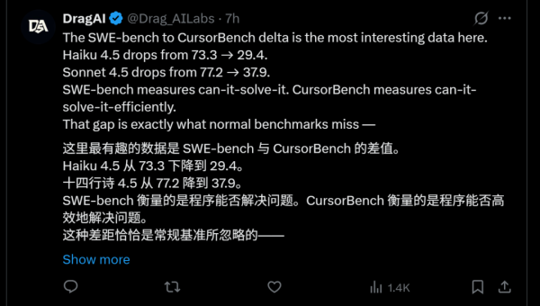 拜拜了SWE-Bench！Cursor刚发了个AI Coding评测基准，难哭Claude