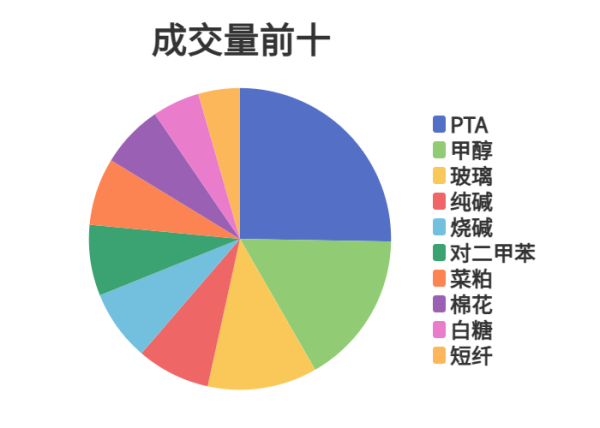 每日龙虎榜 | 商品期货综合指数下跌0.01% 日内资金净流出31.33亿元