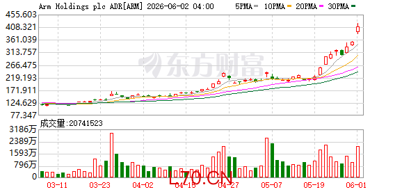 K图 ARM_0