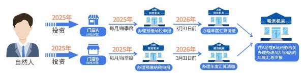 新闻分析：一人名下多家独资企业缘何成为涉税风险点
