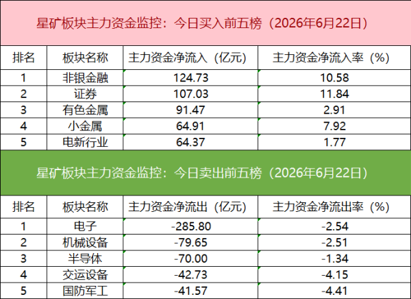 【数据看盘】沪深300ETF上周份额大减，多路资金激烈博弈广发证券